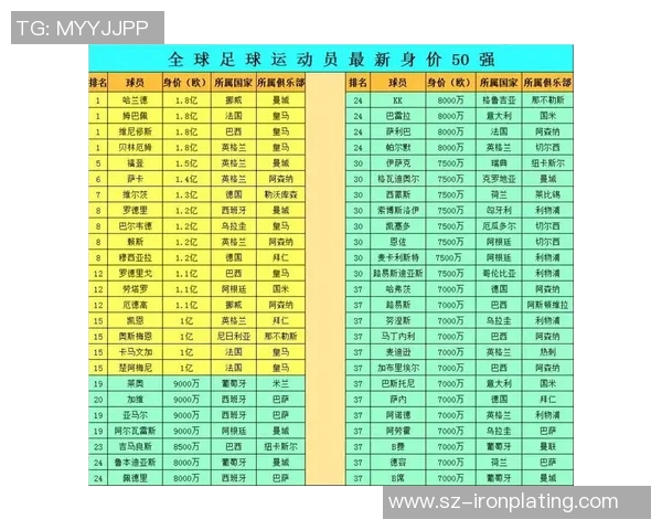 身价达3亿的足球明星背后的奋斗与荣耀之路