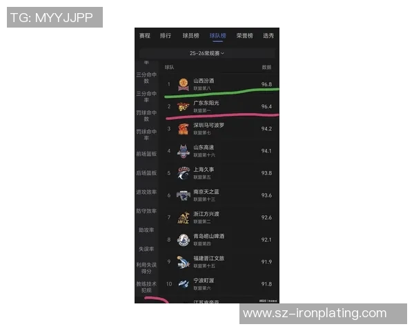 广州羽毛球队在全国羽毛球节奏排行榜中荣获第八名的喜讯